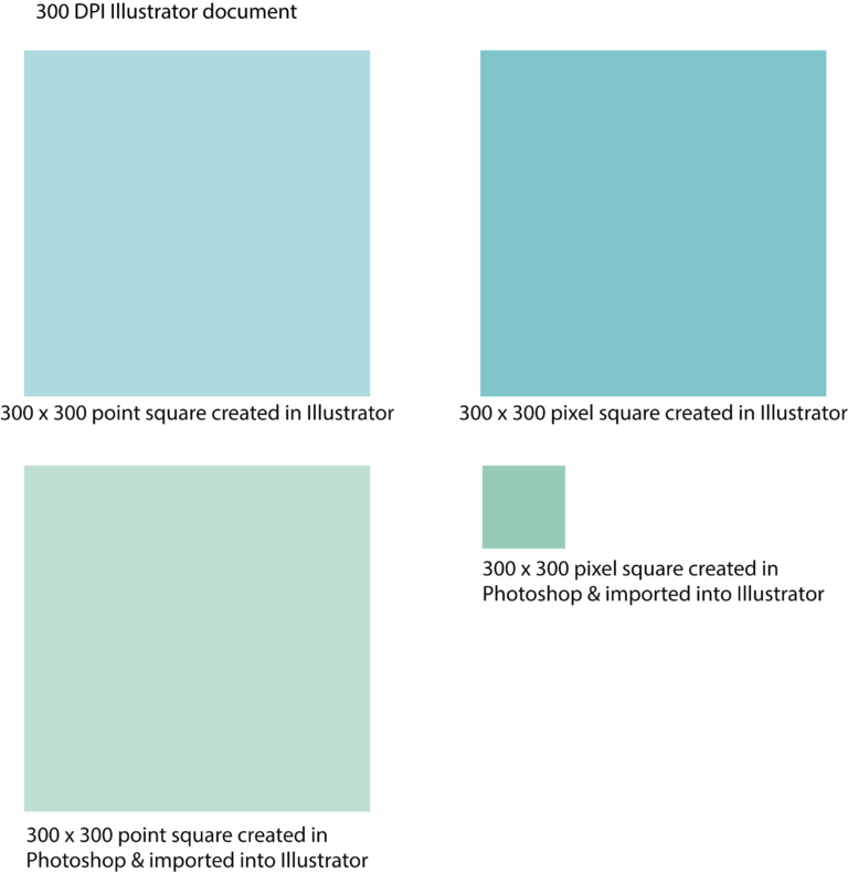 Measuring units are different in Photoshop to illustrator